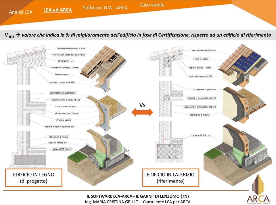 ad un edificio di riferimento Vs EDIFICIO IN