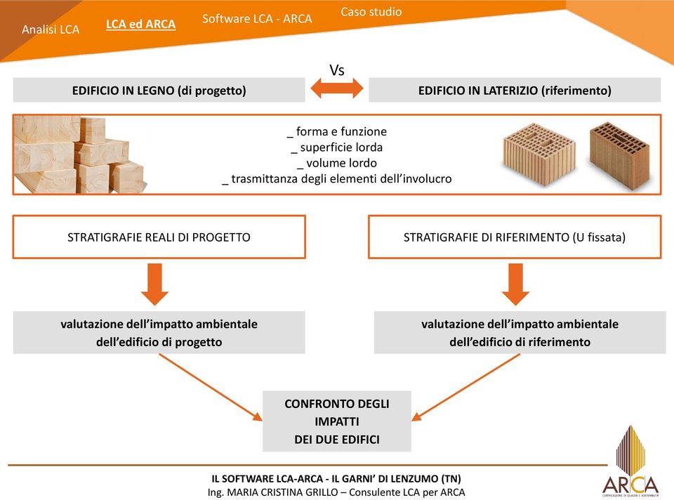 PROGETTO STRATIGRAFIE DI RIFERIMENTO (U fissata) valutazione dell impatto ambientale dell edificio di