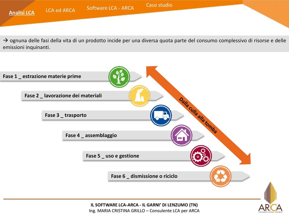 Fase 1 _ estrazione materie prime Fase 2 _ lavorazione dei materiali Fase 3