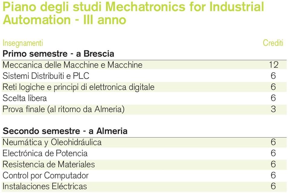 elettronica digitale 6 Scelta libera 6 Prova finale (al ritorno da Almeria) 3 Secondo semestre - a Almeria