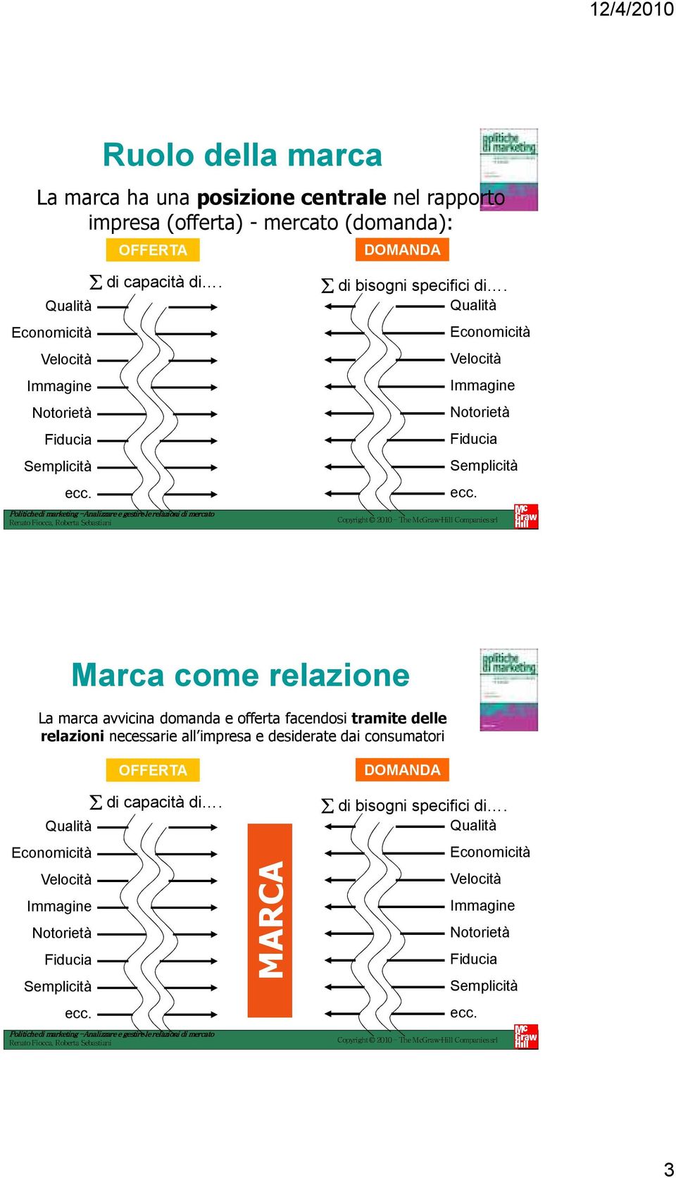 Qualità Economicità Velocità Immagine Notorietà Fiducia Semplicità ecc.