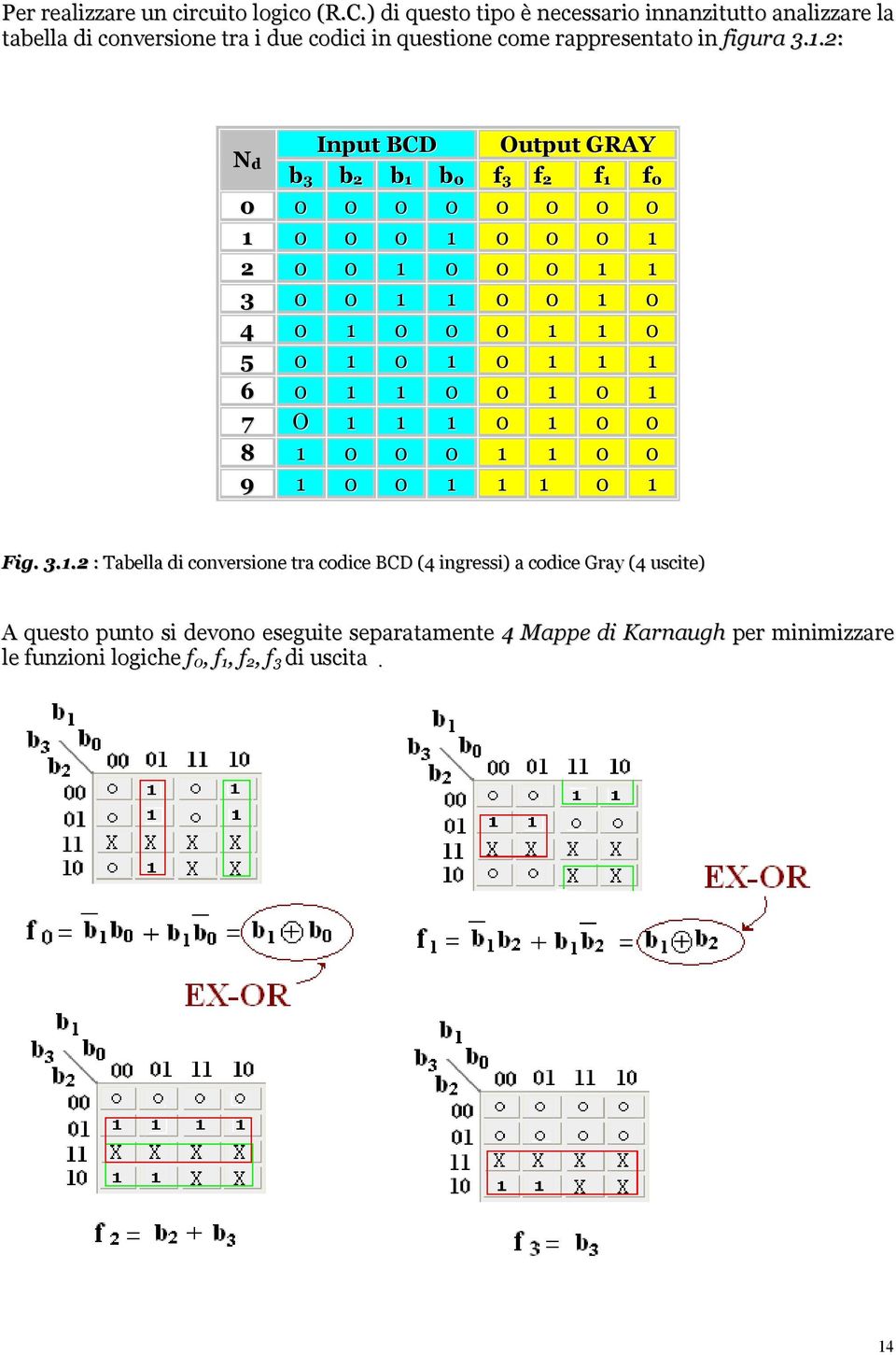 2: N d Input BCD Output GRAY b 3 b 2 b 1 b 0 f 3 f 2 f 1 f 0 0 0 0 0 0 0 0 0 0 1 0 0 0 1 0 0 0 1 2 0 0 1 0 0 0 1 1 3 0 0 1 1 0 0 1 0 4 0 1 0 0 0 1 1 0 5 0 1 0 1