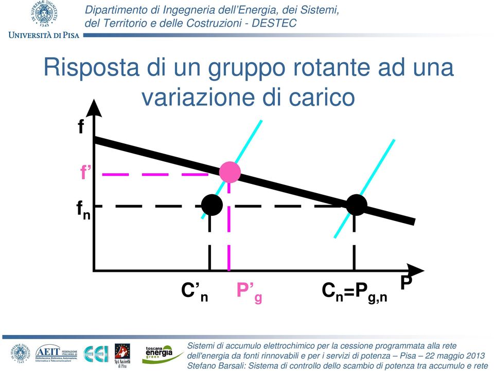 variazione di carico