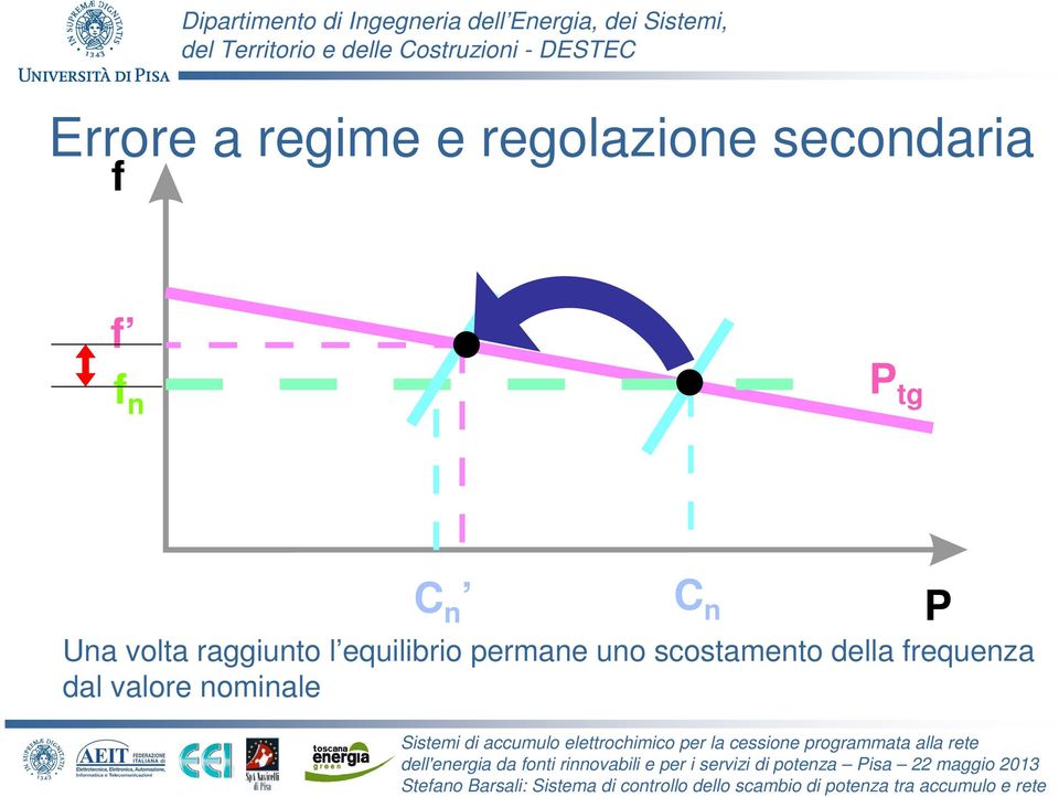 volta raggiunto l equilibrio permane