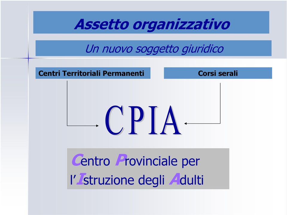 Territoriali Permanenti Corsi