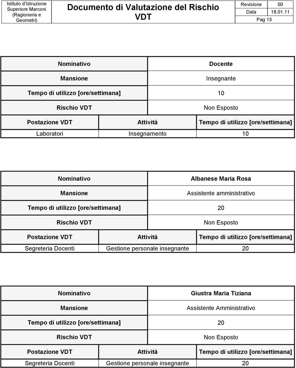 Tempo di utilizzo [ore/settimana] Segreteria Docenti Gestione personale insegnante 20 Giustra Maria Tiziana Amministrativo Tempo di