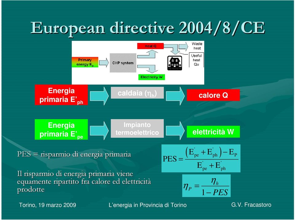 primaria viene equamente ripartito fra calore ed elettricità prodotte Impianto