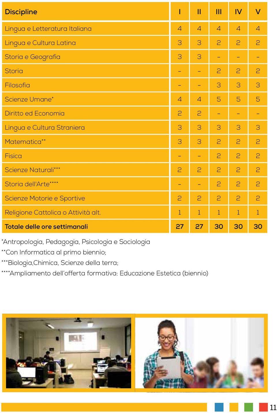 dell'arte**** - - 2 2 2 Scienze Motorie e Sportive 2 2 2 2 2 Religione Cattolica o Attività alt.