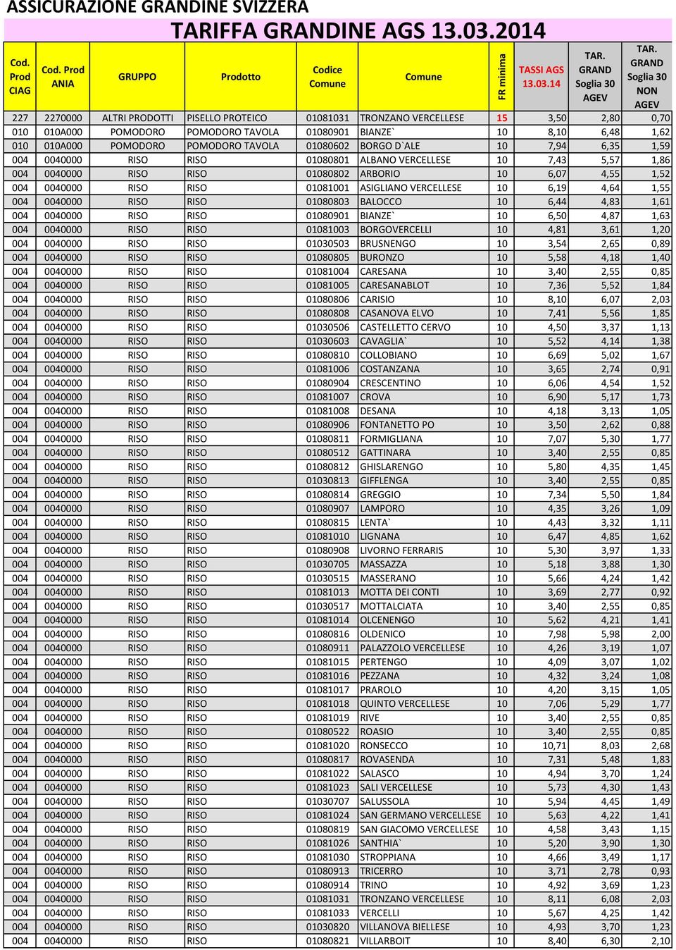 TAVOLA 01080602 BORGO D`ALE 10 7,94 6,35 1,59 004 0040000 RISO RISO 01080801 ALBANO VERCELLESE 10 7,43 5,57 1,86 004 0040000 RISO RISO 01080802 ARBORIO 10 6,07 4,55 1,52 004 0040000 RISO RISO