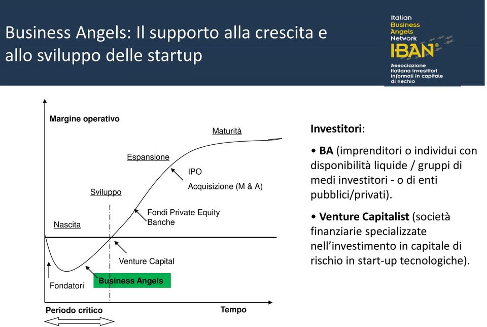 disponibilità liquide / gruppi di medi investitori - o di enti pubblici/privati).