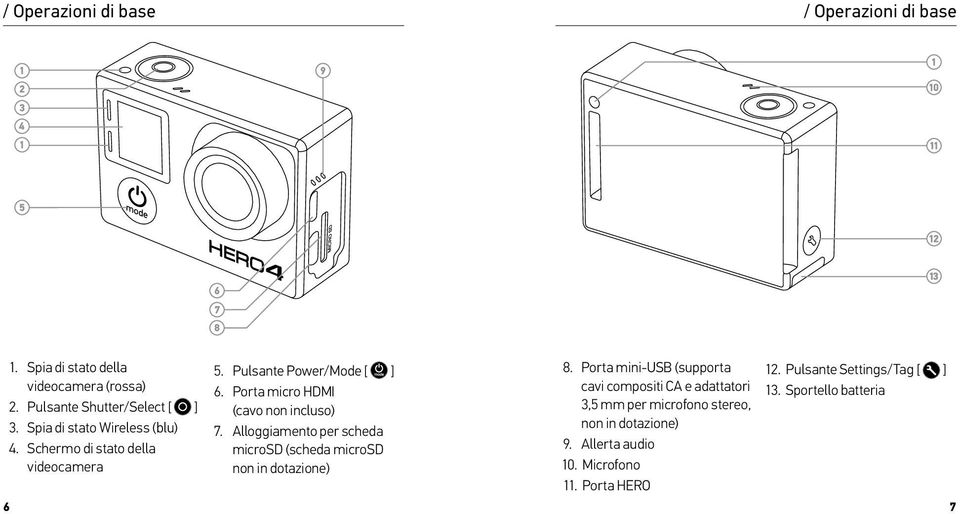 Porta micro HDMI (cavo non incluso) 7. Alloggiamento per scheda microsd (scheda microsd non in dotazione) 8.