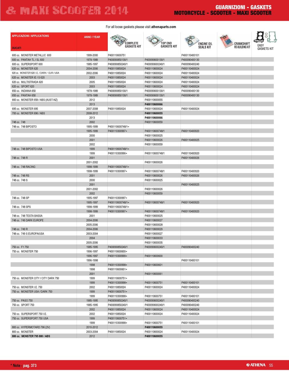 SUPERSPORT 600 1985-1997 P400090850240/1 P400090600240/1 P400090400240 620 cc. MONSTER 620 2004-2006 P400110850024 P400110600024 P400110400024 620 cc. MONSTER 620 I.E. / DARK / EUR / USA 2002-2006 P400110850024 P400110600024 P400110400024 620 cc.