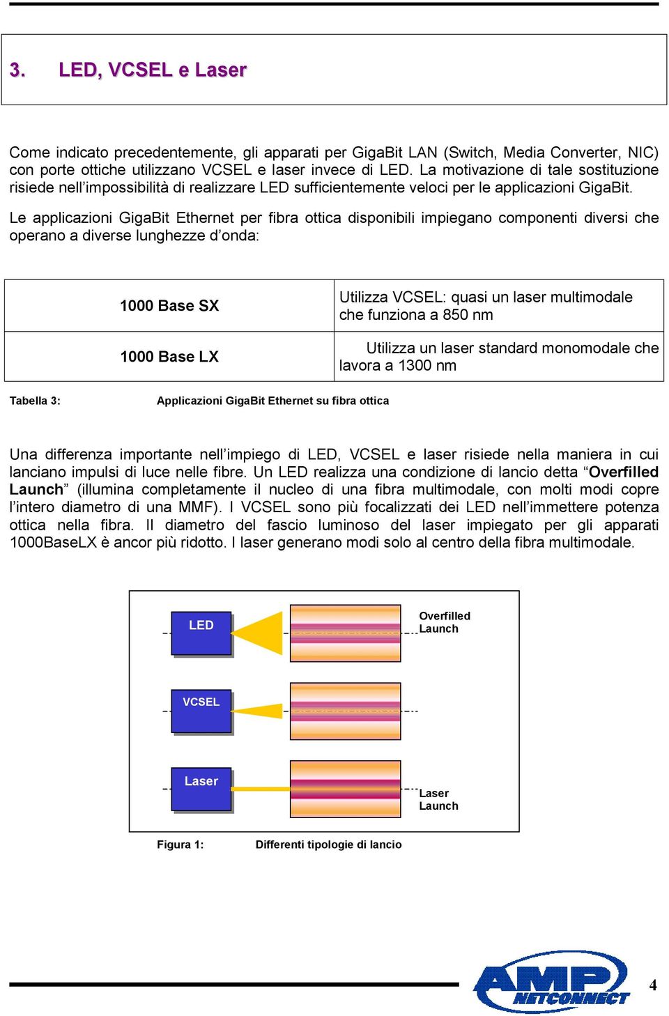 Le applicazioni GigaBit Ethernet per fibra ottica disponibili impiegano componenti diversi che operano a diverse lunghezze d onda: 1000 Base SX 1000 Base LX Utilizza VCSEL: quasi un laser multimodale