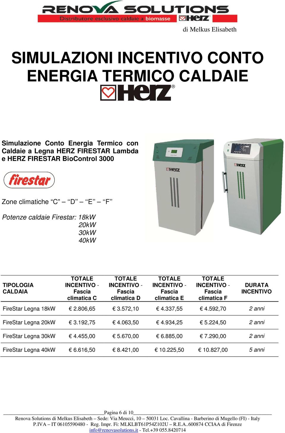 climatica E Fascia climatica F DURATA FireStar Legna 18kW 2.806,65 3.572,10 4.337,55 4.592,70 2 anni FireStar Legna 20kW 3.192,75 4.063,50 4.