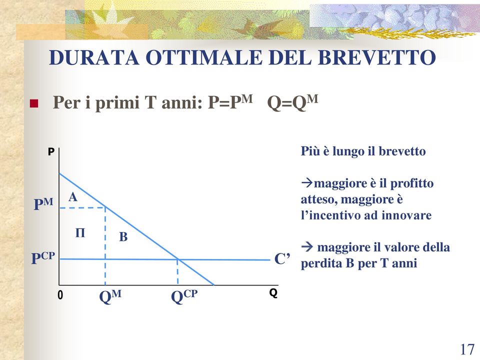 è il profitto atteso, maggiore è l incentivo ad innovare