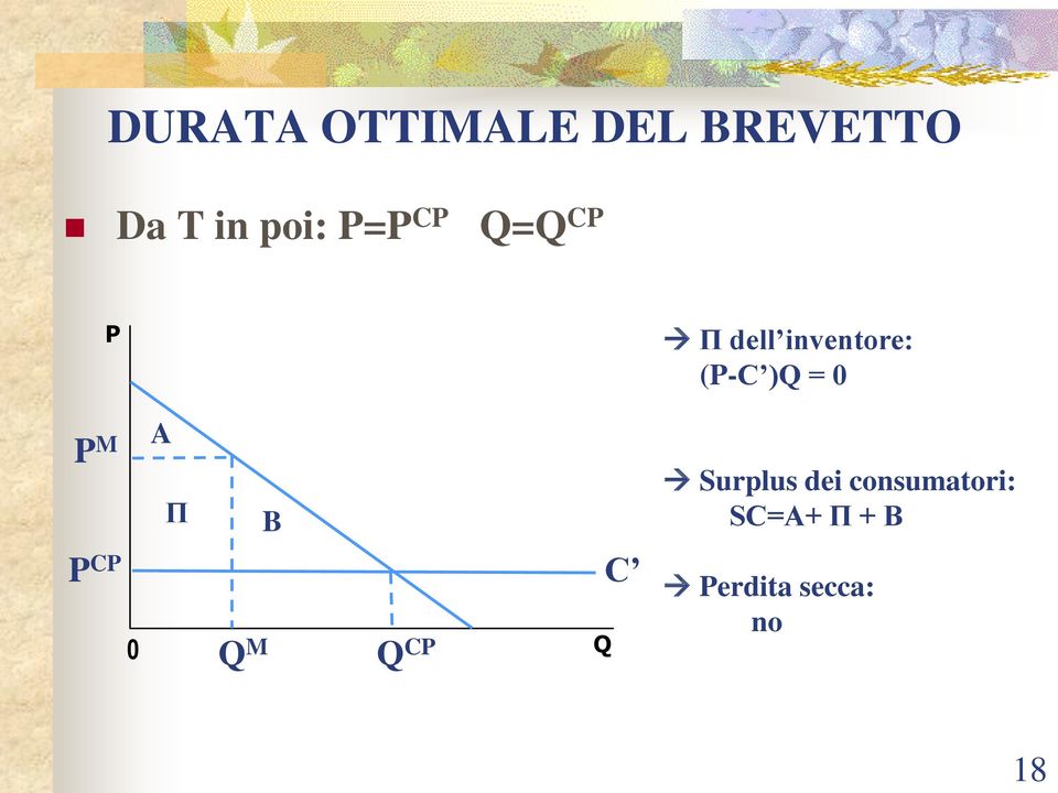 )Q = 0 P M P CP 0 A П Q M B Q CP Q C