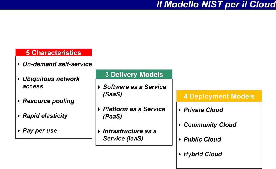 Software as a Service (SaaS) Platform as a Service (PaaS) Infrastructure as a