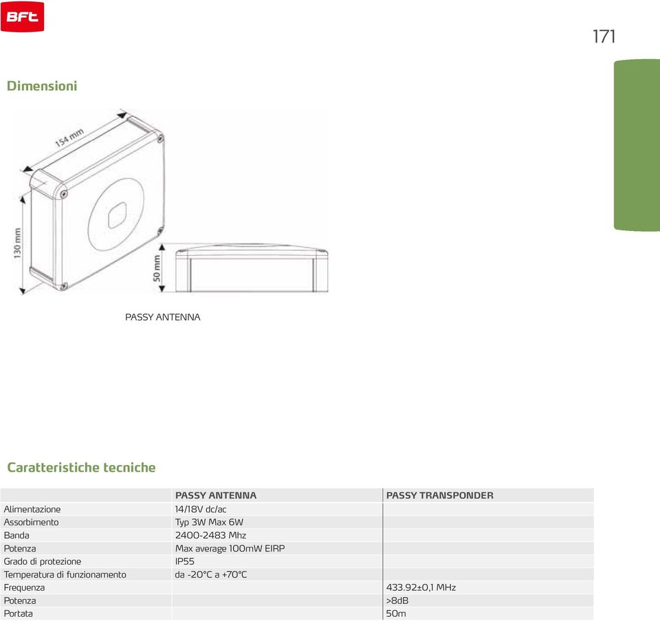 Frequenza Potenza Portata PASSY ANTNNA 14/18V dc/ac Typ 3W Max 6W 2400-2483