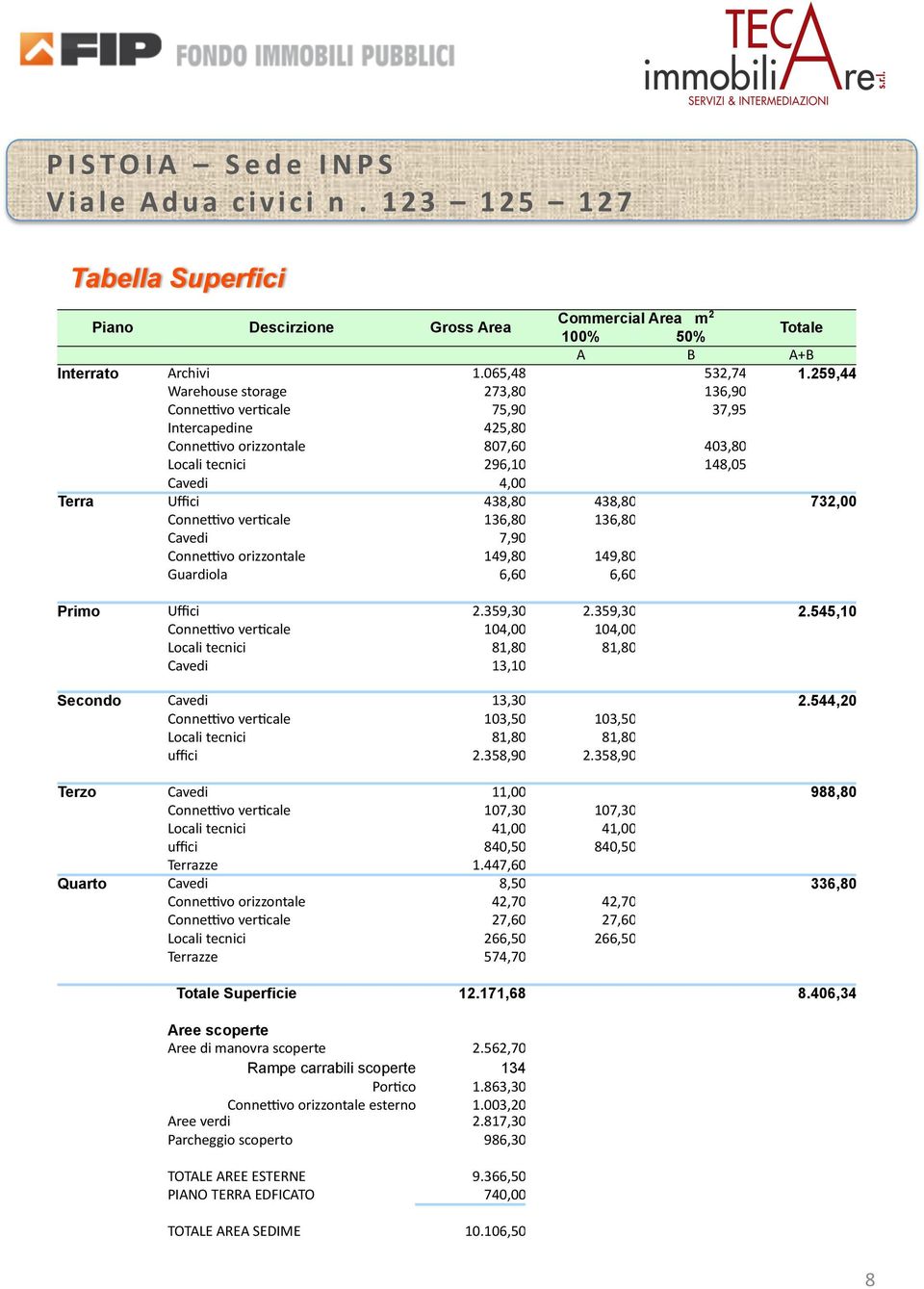 ConneGvo verhcale 136,80 136,80 Cavedi 7,90 ConneGvo orizzontale 149,80 149,80 Guardiola 6,60 6,60 Primo Uffici 2.359,30 2.