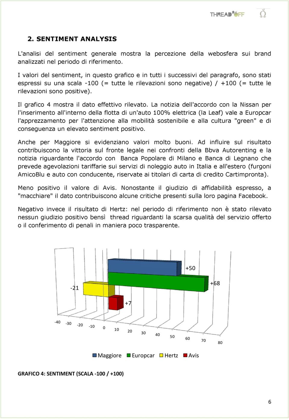 positive). Il grafico 4 mostra il dato effettivo rilevato.