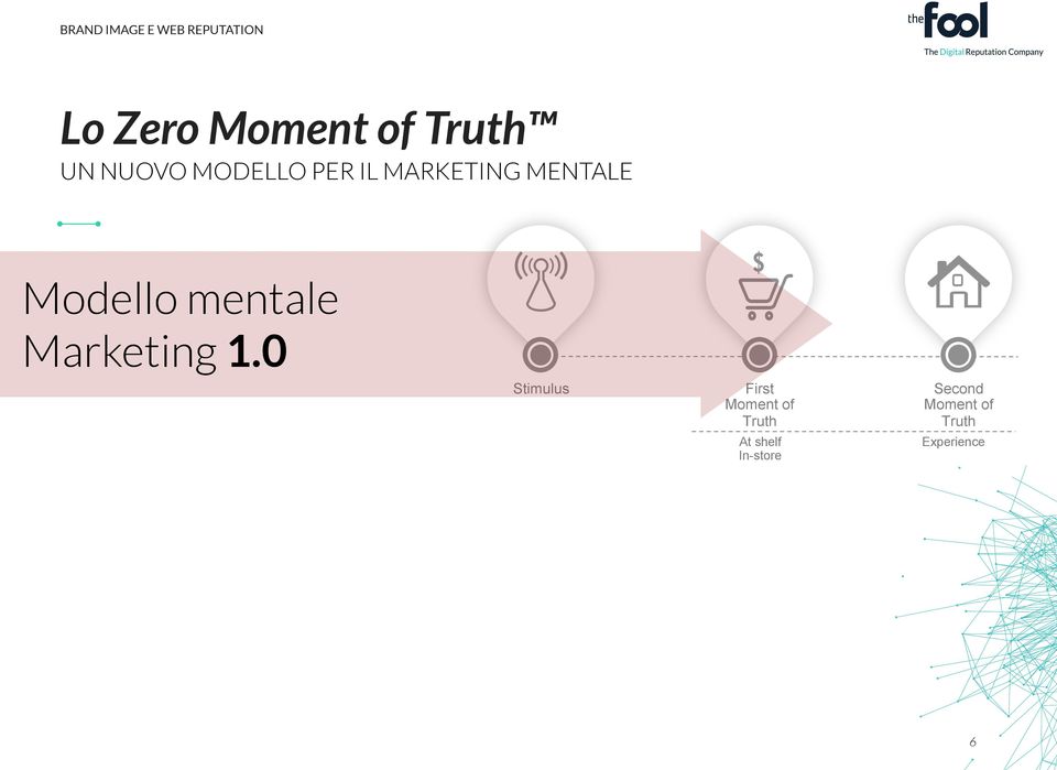 0 Stimulus First Moment of Truth At shelf In-store Second Moment of Truth Experience Source: