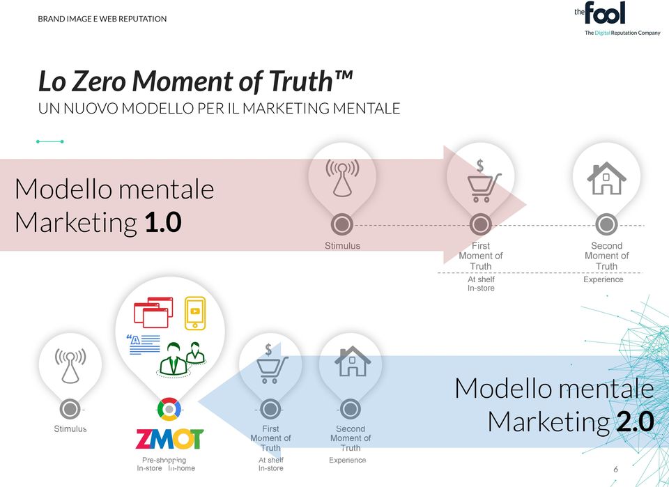 0 The New Mental Model of Marketing Stimulus First Moment of Truth Second Moment of Truth At shelf In-store Experience Source: Google/Shopper