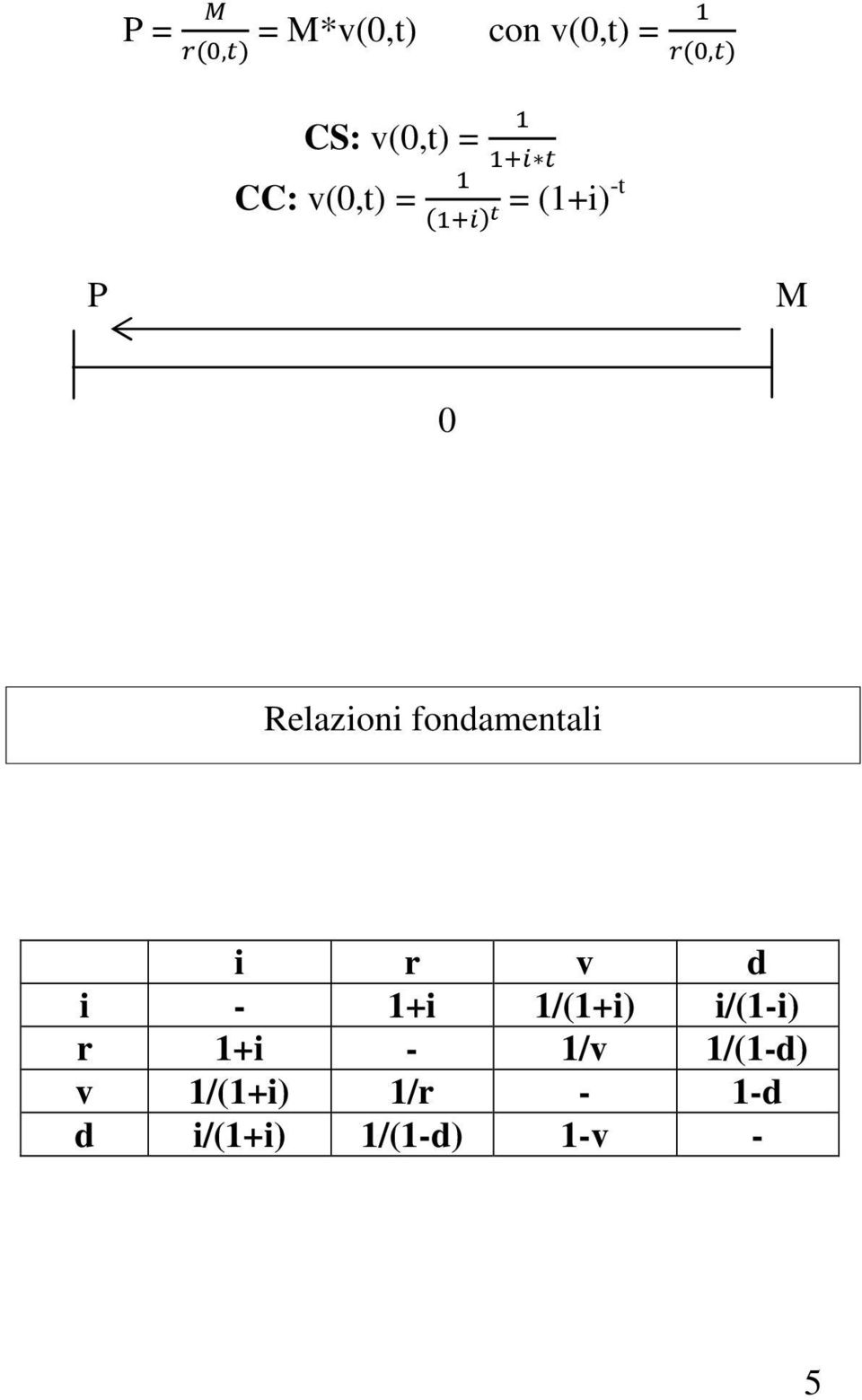 fondamentali i r v d i - 1+i 1/(1+i) i/(1-i) r 1+i