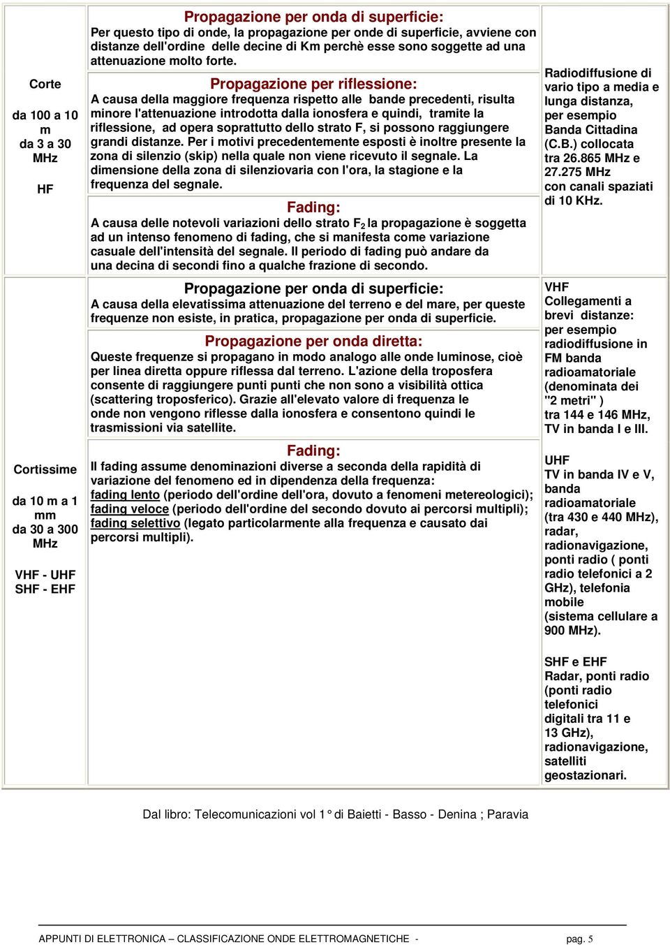 A causa della maggiore frequenza rispetto alle bande precedenti, risulta minore l'attenuazione introdotta dalla ionosfera e quindi, tramite la riflessione, ad opera soprattutto dello strato F, si