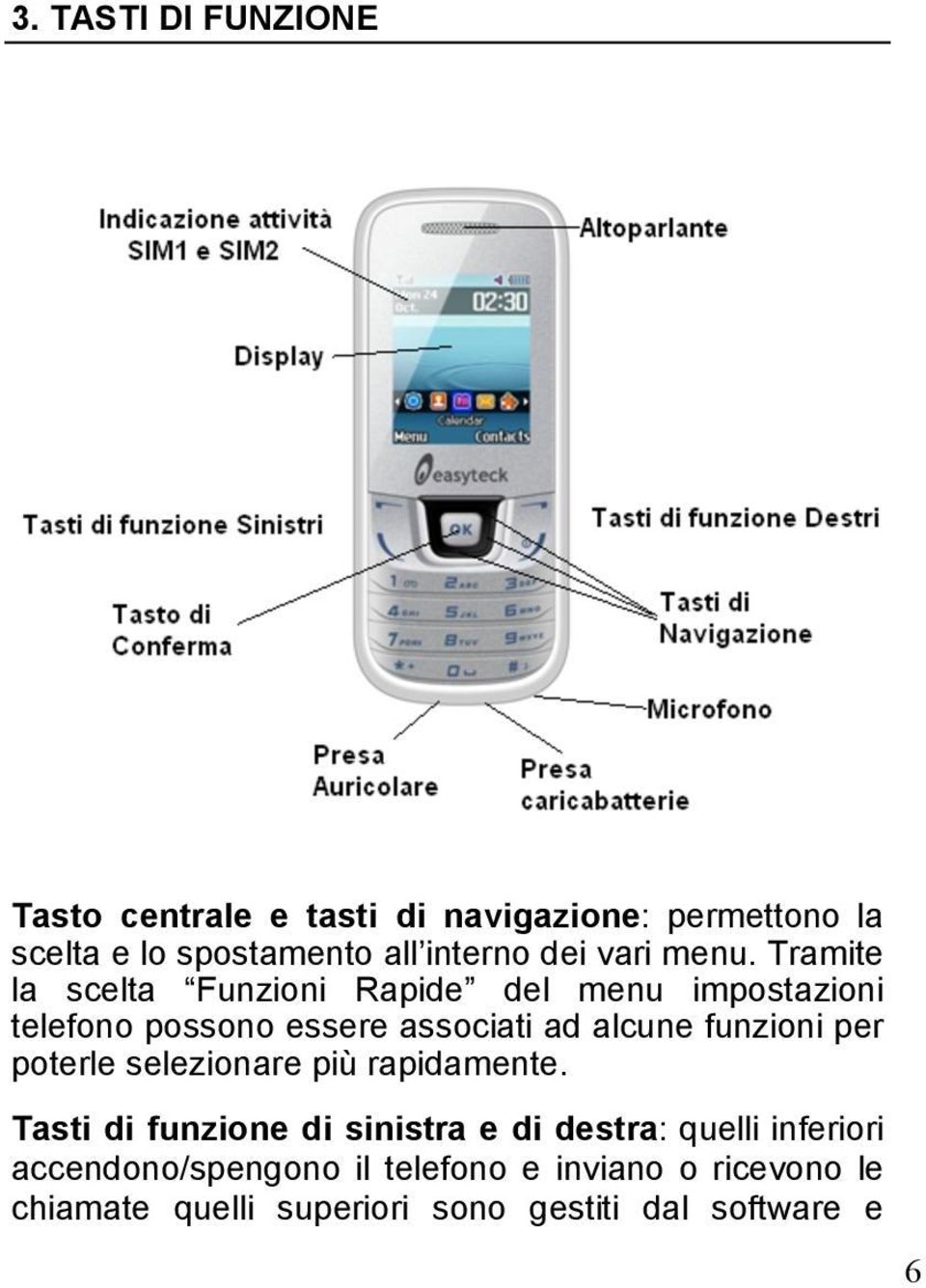 Tramite la scelta Funzioni Rapide del menu impostazioni telefono possono essere associati ad alcune funzioni