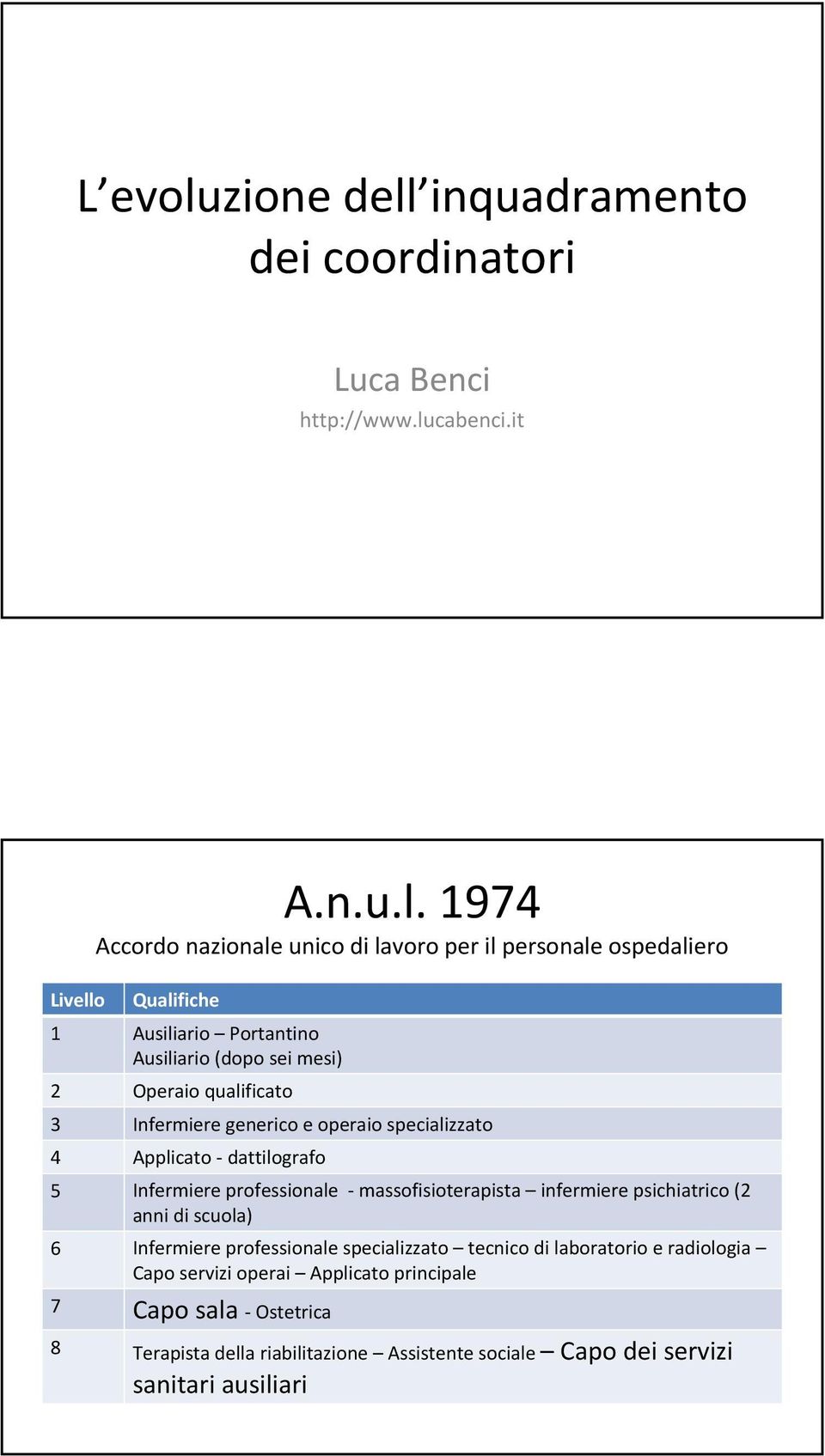 inquadramento dei coordinatori Luca Benci http://www.lu