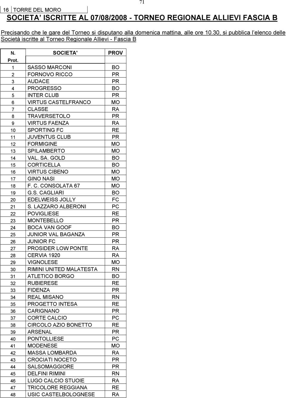 1 SASSO MARCONI BO 2 FORNOVO RICCO PR 3 AUDACE PR 4 PROGRESSO BO 5 INTER CLUB PR 6 VIRTUS CASTELFRANCO MO 7 CLASSE RA 8 TRAVERSETOLO PR 9 VIRTUS FAENZA RA 10 SPORTING FC RE 11 JUVENTUS CLUB PR 12