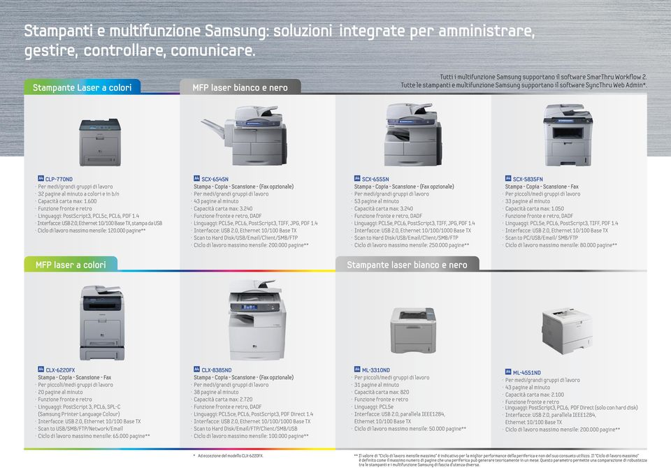 Tutte le stampanti e multifunzione Samsung supportano il software SyncThru Web Admin*. A4 CLP-770ND 32 pagine al minuto a colori e in b/n Capacità carta max: 1.