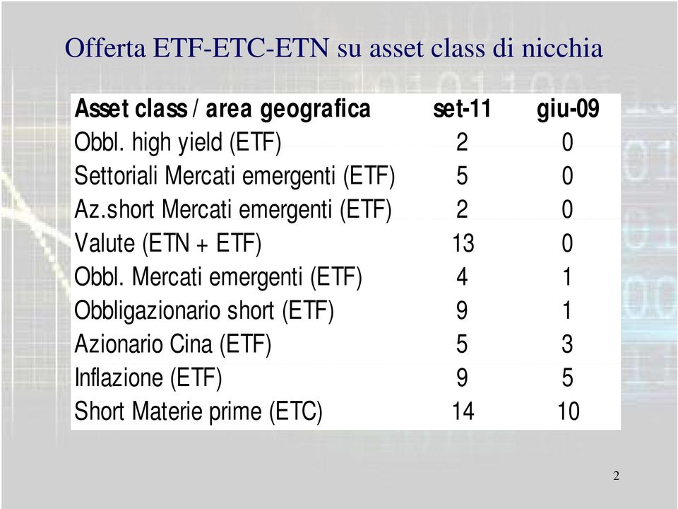 short Mercati emergenti (ETF) 2 0 Valute (ETN + ETF) 13 0 Obbl.
