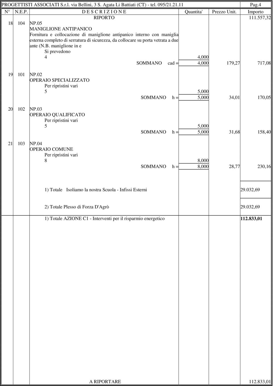 maniglione in e 4 4,000 SOMMANO cad = 4,000 179,27 717,08 19 101 NP.02 OPERAIO SPECIALIZZATO Per ripristini vari 5 5,000 SOMMANO h = 5,000 34,01 170,05 20 102 NP.