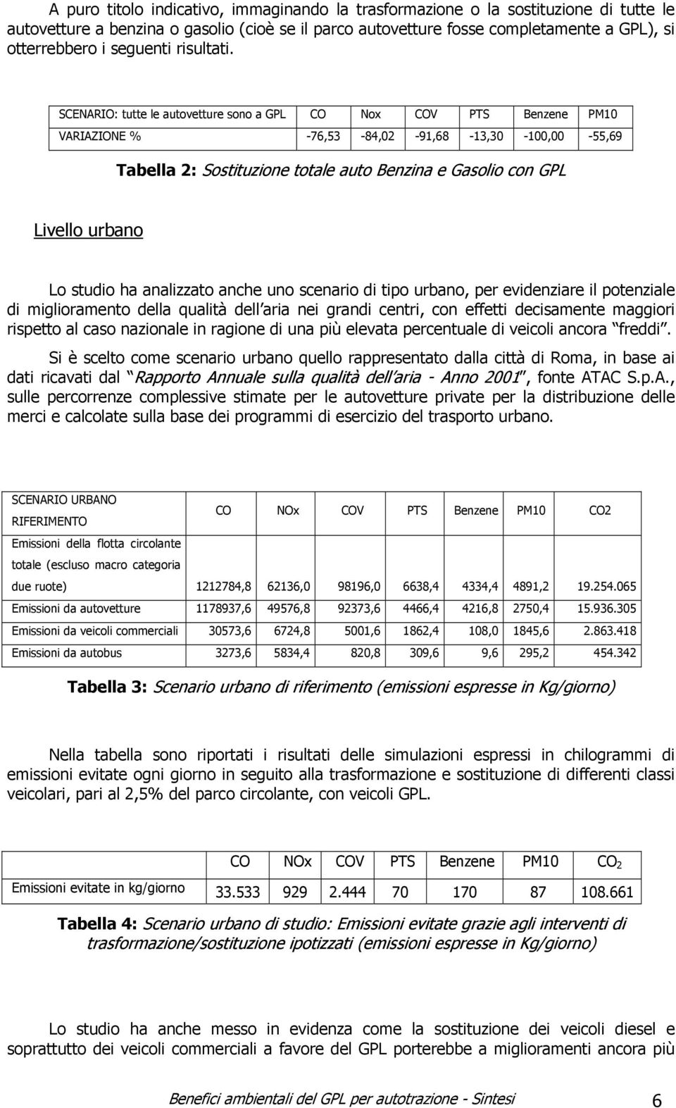 SCENARIO: tutte le autovetture sono a GPL CO Nox COV PTS Benzene PM10 VARIAZIONE % -76,53-84,02-91,68-13,30-100,00-55,69 Tabella 2: Sostituzione totale auto Benzina e Gasolio con GPL Livello urbano