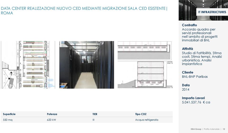 Stima tempi, Analisi urbanistica, Analisi impiantistica BNL-BNP Paribas 2014 Importo Lavori 5.041.