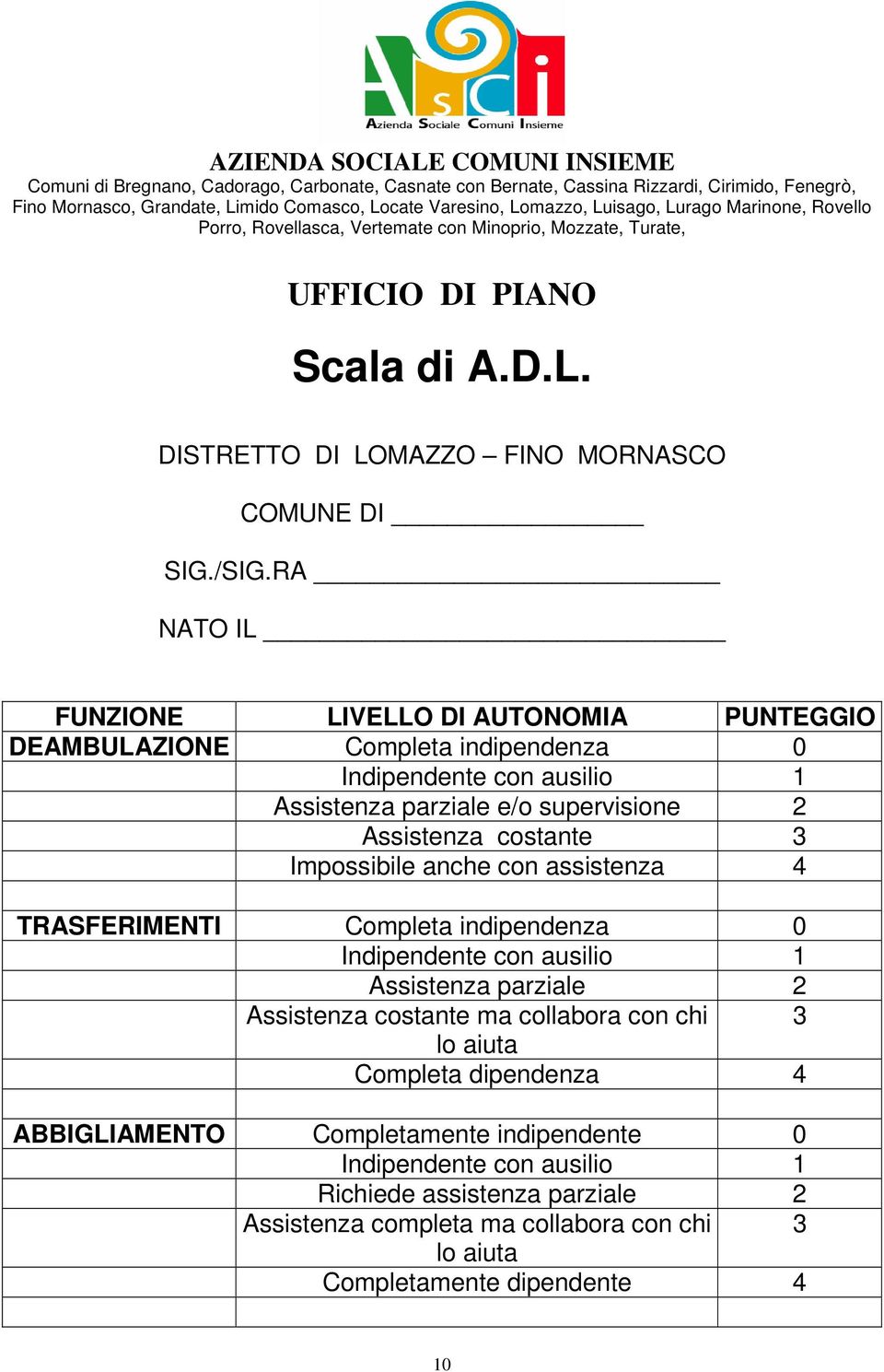 RA NATO IL FUNZIONE LIVELLO DI AUTONOMIA PUNTEGGIO DEAMBULAZIONE Completa indipendenza 0 Indipendente con ausilio 1 Assistenza parziale e/o supervisione 2 Assistenza costante 3 Impossibile anche con