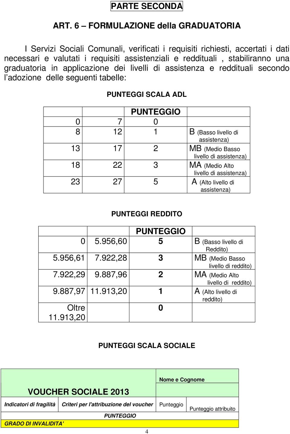 graduatoria in applicazione dei livelli di assistenza e reddituali secondo l adozione delle seguenti tabelle: PUNTEGGI SCALA ADL PUNTEGGIO 0 7 0 8 12 1 B (Basso livello di assistenza) 13 17 2 MB