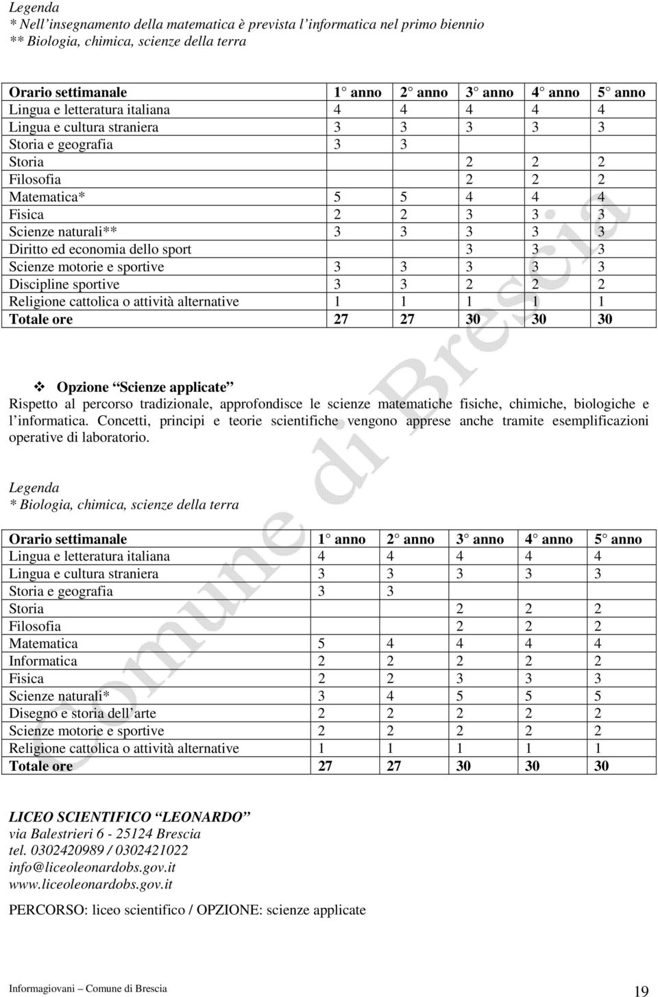 ore 27 27 30 30 30 Opzione Scienze applicate Rispetto al percorso tradizionale, approfondisce le scienze matematiche fisiche, chimiche, biologiche e l informatica.