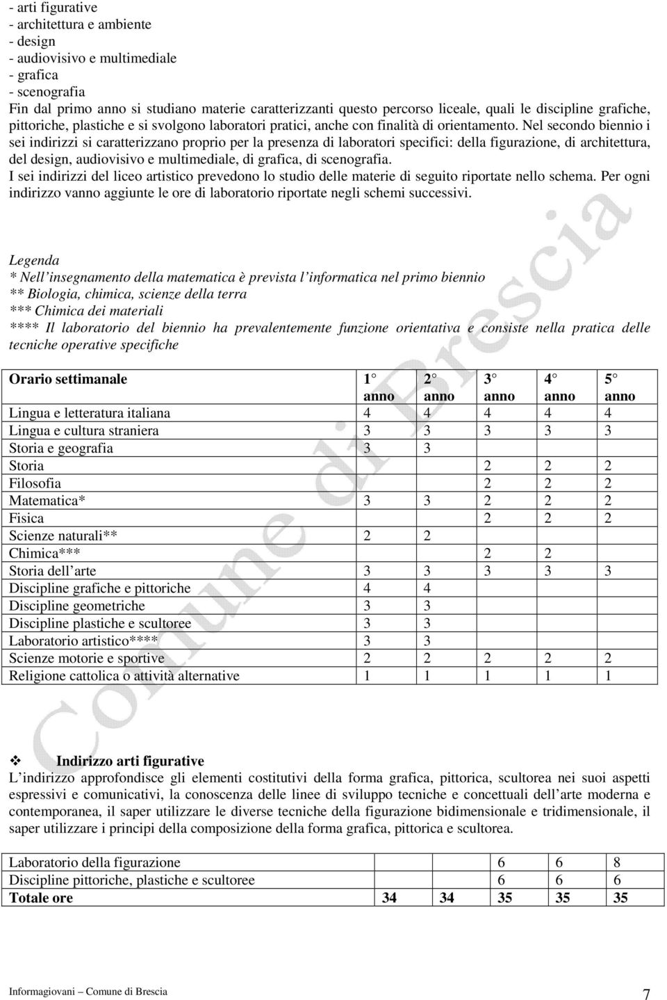 Nel secondo biennio i sei indirizzi si caratterizzano proprio per la presenza di laboratori specifici: della figurazione, di architettura, del design, audiovisivo e multimediale, di grafica, di