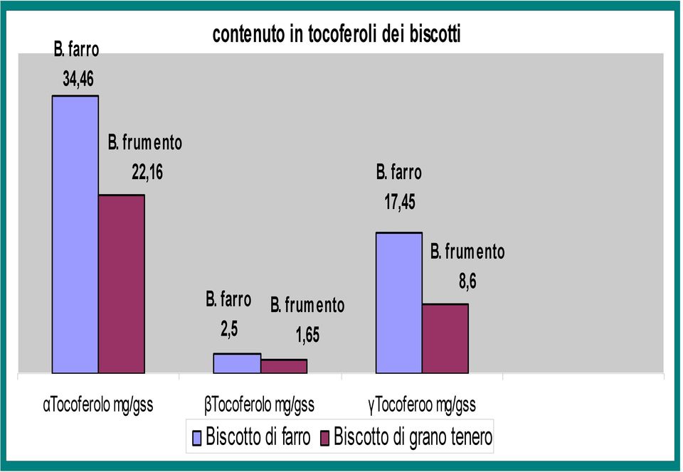 frumento 1,65 B.