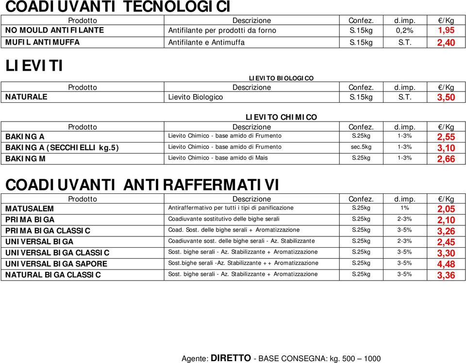 5kg 1-3% 3,10 BAKING M Lievito Chimico - base amido di Mais S.25kg 1-3% 2,66 COADIUVANTI ANTIRAFFERMATIVI MATUSALEM Antiraffermativo per tutti i tipi di panificazione S.