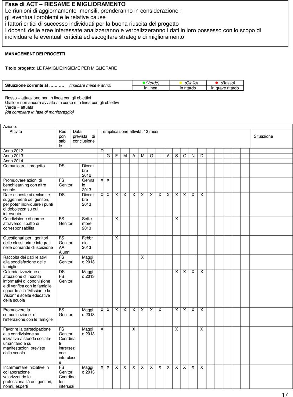 miglioramento MANAGEMENT DEI PROGETTI Titolo progetto: LE FAMIGLIE:INSIEME PER MIGLIORARE Situazione corrente al (indicare mese e anno) (Verde) (Giallo) (Rosso) In linea In ritardo In grave ritardo