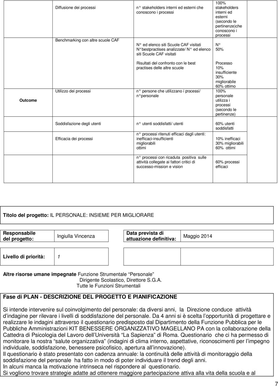 scuole n persone che utilizzano i processi/ n personale Processo 10% insufficiente 30% migliorabile 60% ottimo personale utilizza i processi (secondo le pertinenze) Soddisfazione degli utenti n