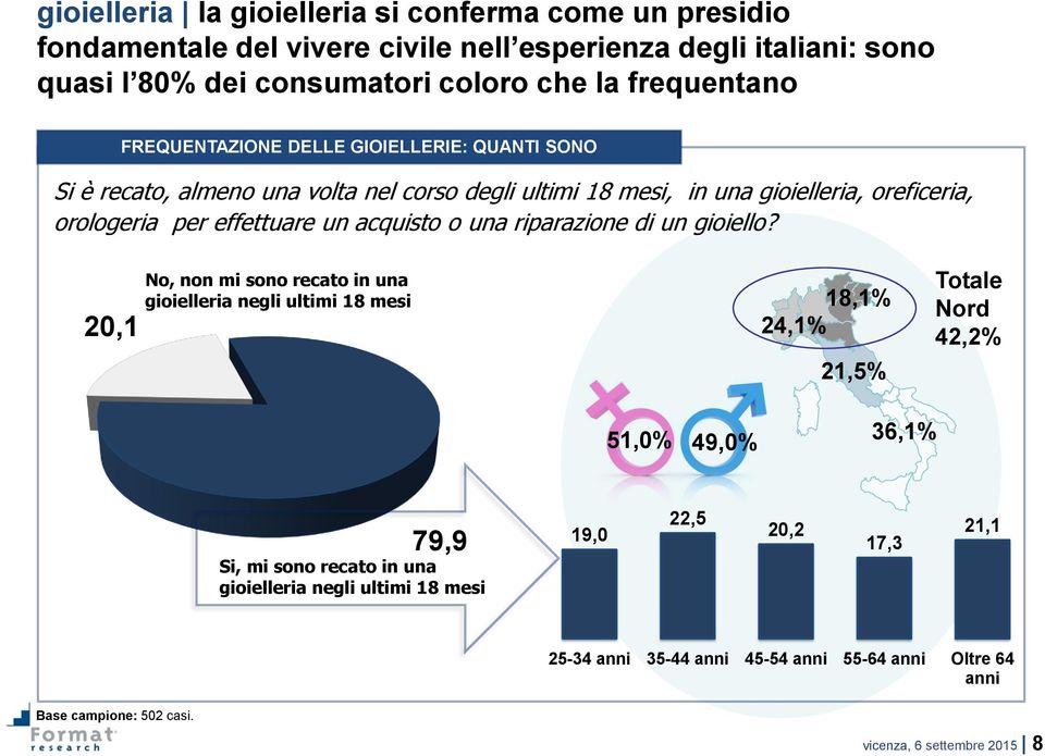 o una riparazione di un gioiello?