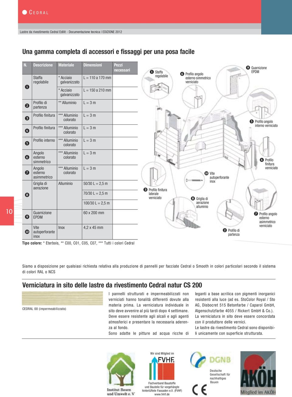 simmetrico verniciato s Guarnizione EPDM r Profilo di partenza ** Alluminio L = 3 m t u Profilo finitura *** Alluminio colorato Profilo finitura *** Alluminio colorato L = 3 m L = 3 m i Profilo