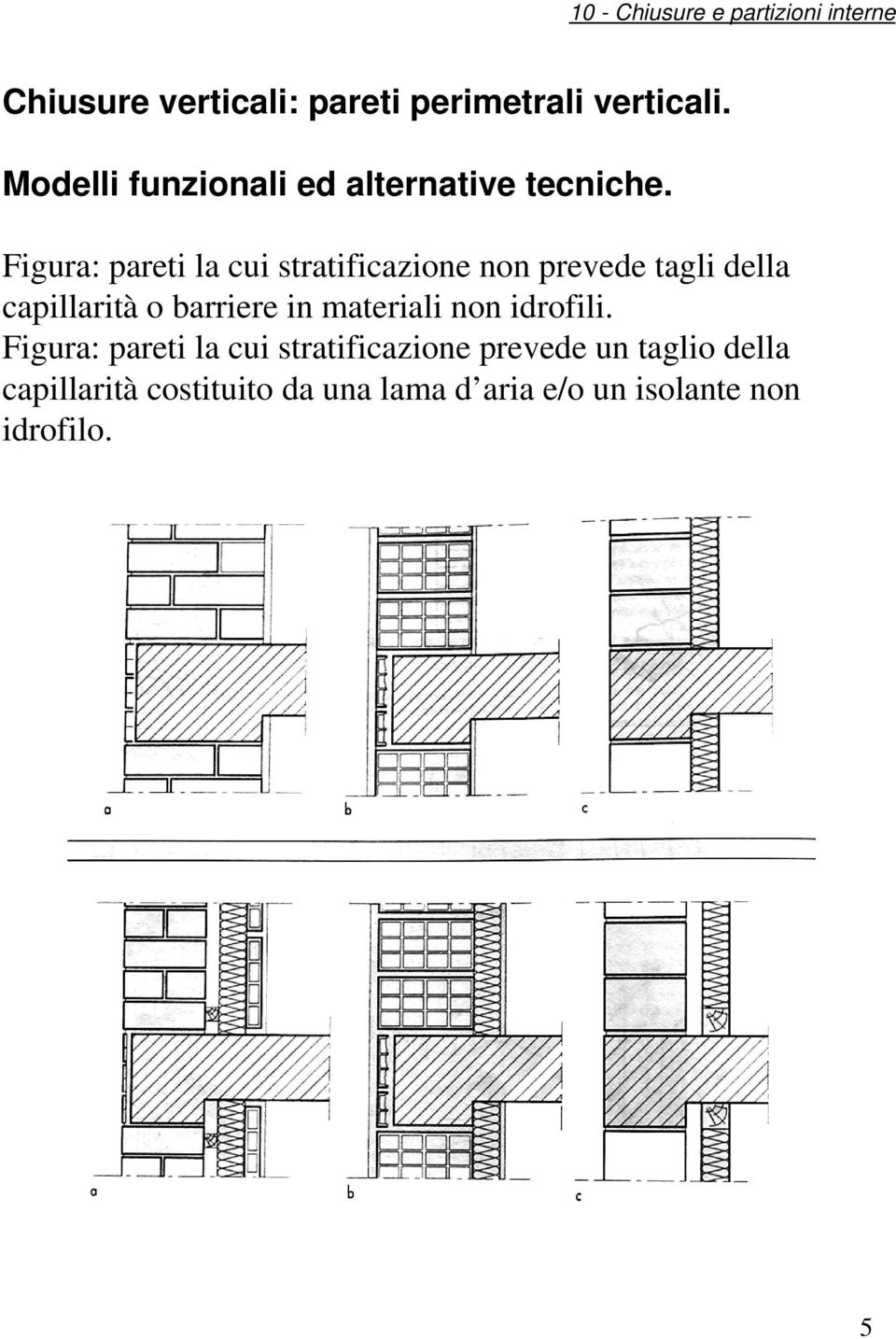 o barriere in materiali non idrofili.