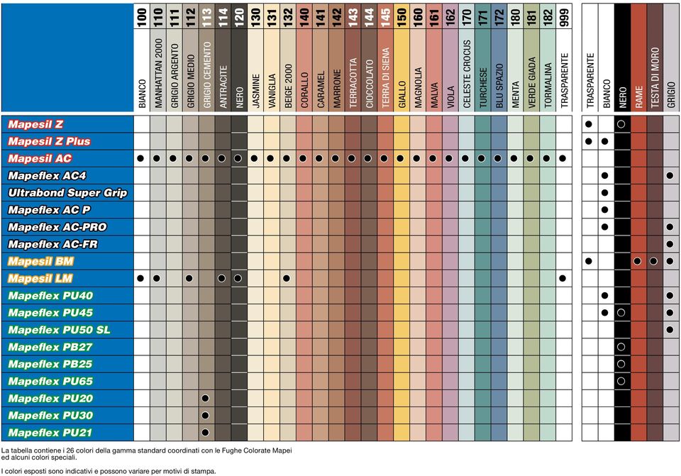 161 162 170 171 172 180 181 182 999 Mapesil Z Mapesil Z Plus Mapesil AC Mapeflex AC4 Ultrabond Super Grip Mapeflex AC P Mapeflex AC-PRO Mapeflex AC-FR Mapesil BM Mapesil LM Mapeflex PU40 Mapeflex