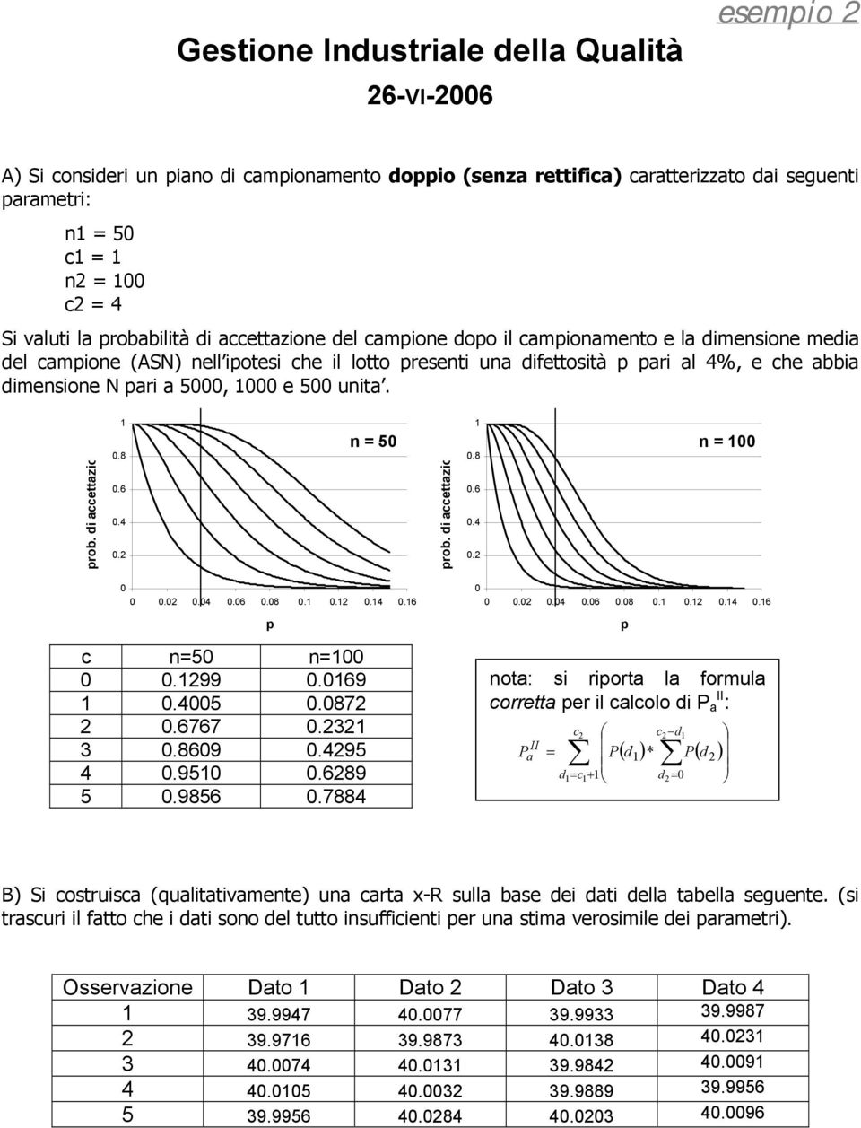 prob. di accettazio.8.6.4.