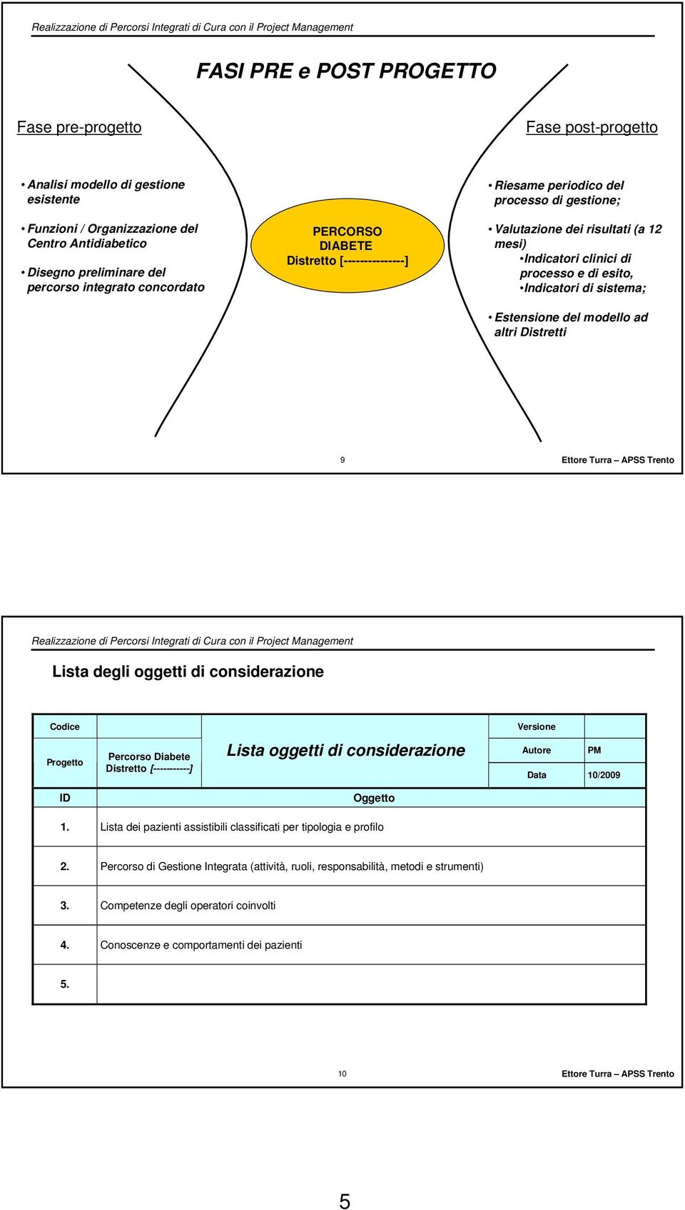 sistema; Estensione del modello ad altri Distretti 9 Lista degli oggetti di considerazione Codice Versione Progetto Percorso Diabete Distretto [-----------] Lista oggetti di considerazione Autore PM